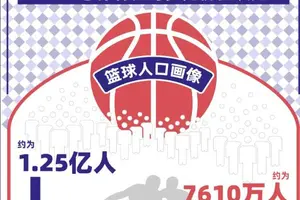为什么测量篮球运动员的身体数据对发展很重要